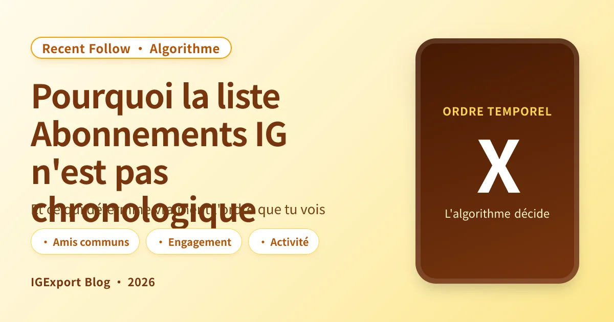 Instagram Recent Following : pourquoi la liste n'est pas triée par date