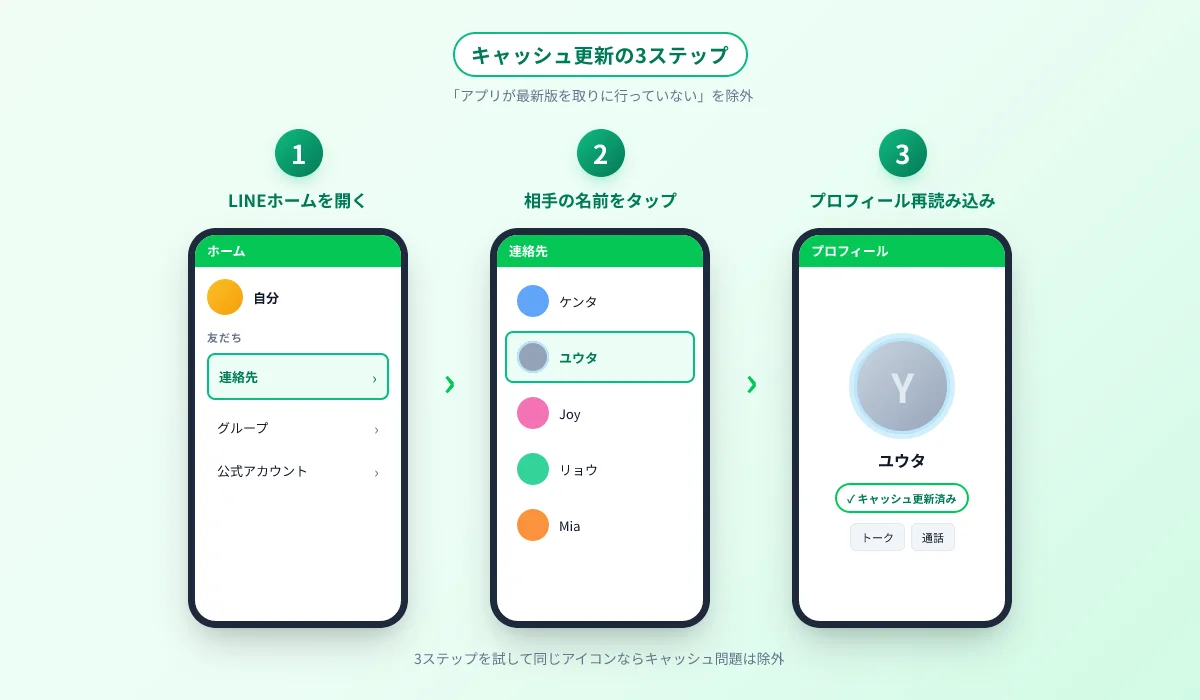 LINEアプリのキャッシュを再読み込みする3ステップ：ホーム → 連絡先 → 相手のプロフィール
