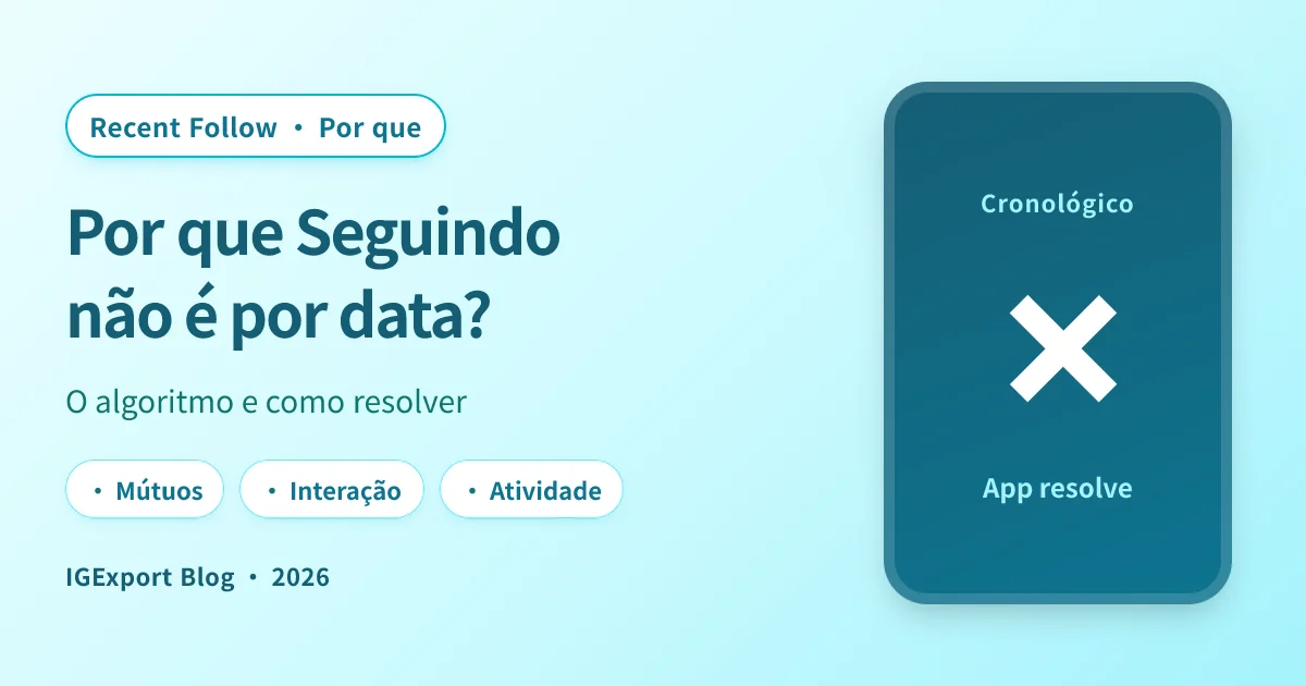 Por que a lista de Seguindo do Instagram não está em ordem cronológica