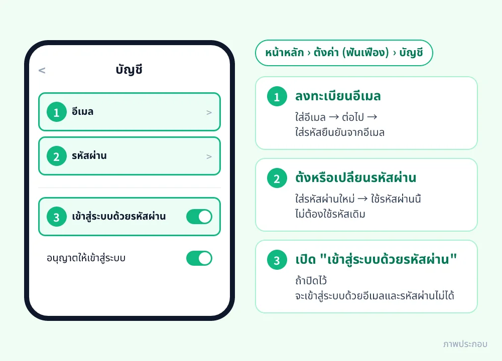 ภาพประกอบหน้า "บัญชี" ของ LINE: อีเมลและรหัสผ่าน