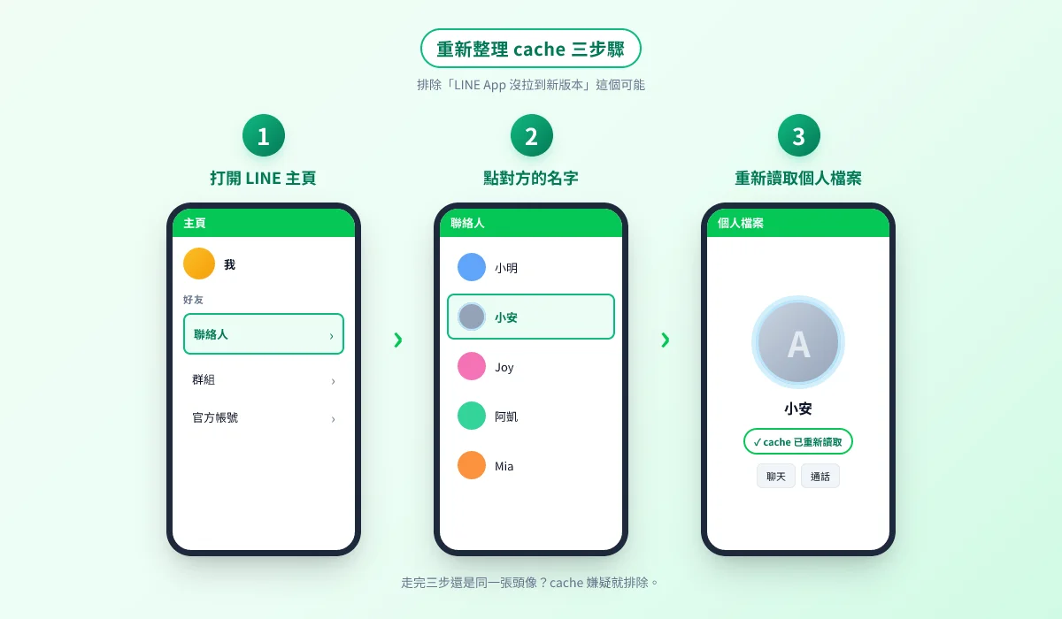 重新整理 cache 三步驟：主頁、聯絡人、對方個人檔案